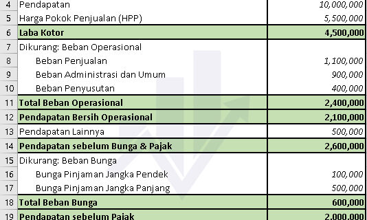 Dahsyat! Download File Excel Laporan Laba Rugi Terbaik