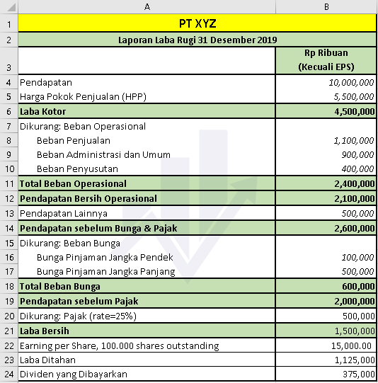 Laporan Neraca Excel