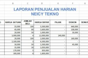 Rahasia Download Laporan Penjualan Bulanan Excel Terpecaya