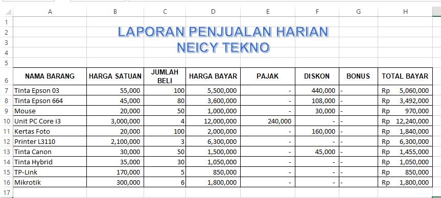 Cara Buat Laporan Sales - JkoNewsller