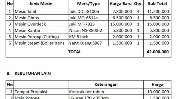 Terungkap Biaya Membuat Brand Skincare Sendiri Terpecaya