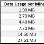 Terbongkar! Youtube Data Usage Per Minute Terpecaya