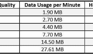 Terbongkar! Youtube Data Usage Per Minute Terpecaya