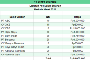 Wow! Contoh Laporan Penjualan Sales Excel Terbaik