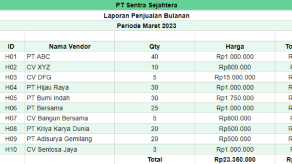 Wow! Contoh Laporan Penjualan Sales Excel Terbaik