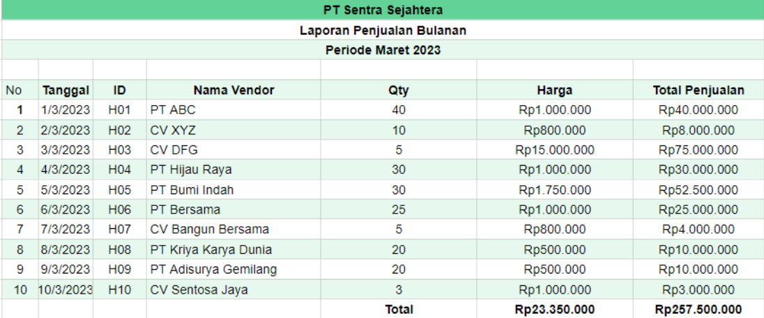 Contoh Laporan Penjualan Sales Excel Terbaru - Aplikasi Absensi Online