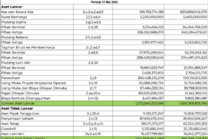 Terbongkar! Download File Excel Laporan Keuangan Perusahaan Dagang Gratis Wajib Kamu Ketahui