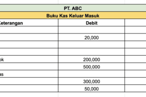 Terungkap Download Laporan Keuangan Toko Excel Wajib Kamu Ketahui