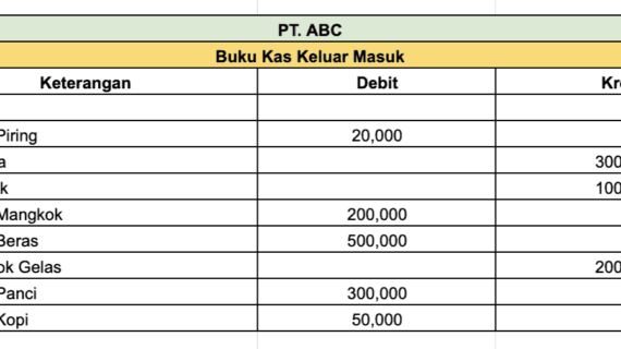 Terungkap Download Laporan Keuangan Toko Excel Wajib Kamu Ketahui