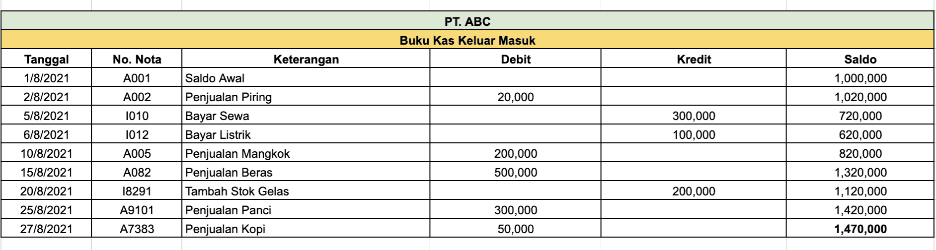 Contoh Pembukuan Toko Excel Sederhana, Download Sekarang!