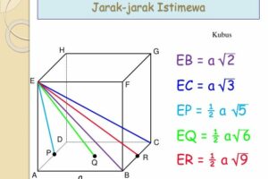 Penting! Bagaimana Cara Membuat Gambar 3 Dimensi Terbaik