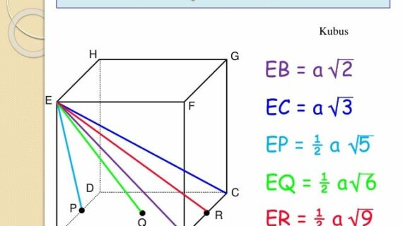 Penting! Bagaimana Cara Membuat Gambar 3 Dimensi Terbaik