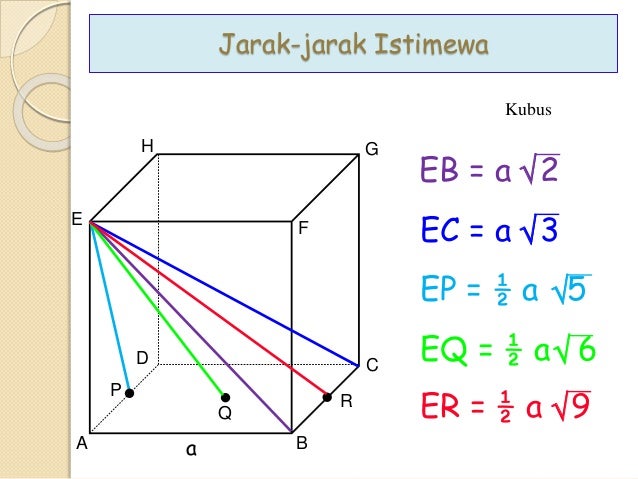 Gambar 3 Dimensi Kubus : 31 Contoh Gambar 3 Dimensi dengan Pensil yang