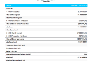 Wow! Download Format Laporan Laba Rugi Excel Terbaik