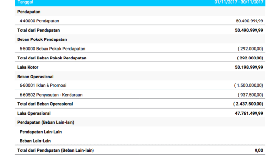 Wow! Download Format Laporan Laba Rugi Excel Terbaik