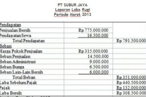 Terbongkar! Download Contoh Laporan Laba Rugi Excel Terpecaya