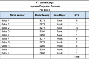 Inilah Download Laporan Penjualan Harian Excel Terbaik