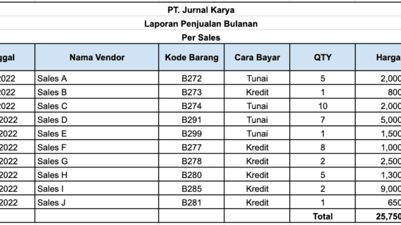 Inilah Download Laporan Penjualan Harian Excel Terbaik