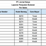 Dahsyat! Contoh Laporan Penjualan Produk Excel Wajib Kamu Ketahui