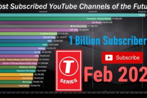 Dahsyat! Most Subscribed Youtube Channel Flourish Terbaik