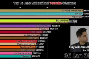 Terungkap Most Subscribed Youtube Channel Gaming Terpecaya