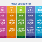 Hebat! Paket Data Xl Unlimited Youtube Terpecaya