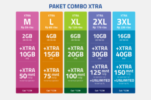 Hebat! Paket Data Xl Unlimited Youtube Terpecaya