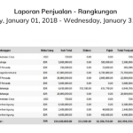 Dahsyat! Download File Excel Laporan Penjualan Barang Wajib Kamu Ketahui