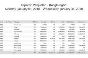 Dahsyat! Download File Excel Laporan Penjualan Barang Wajib Kamu Ketahui