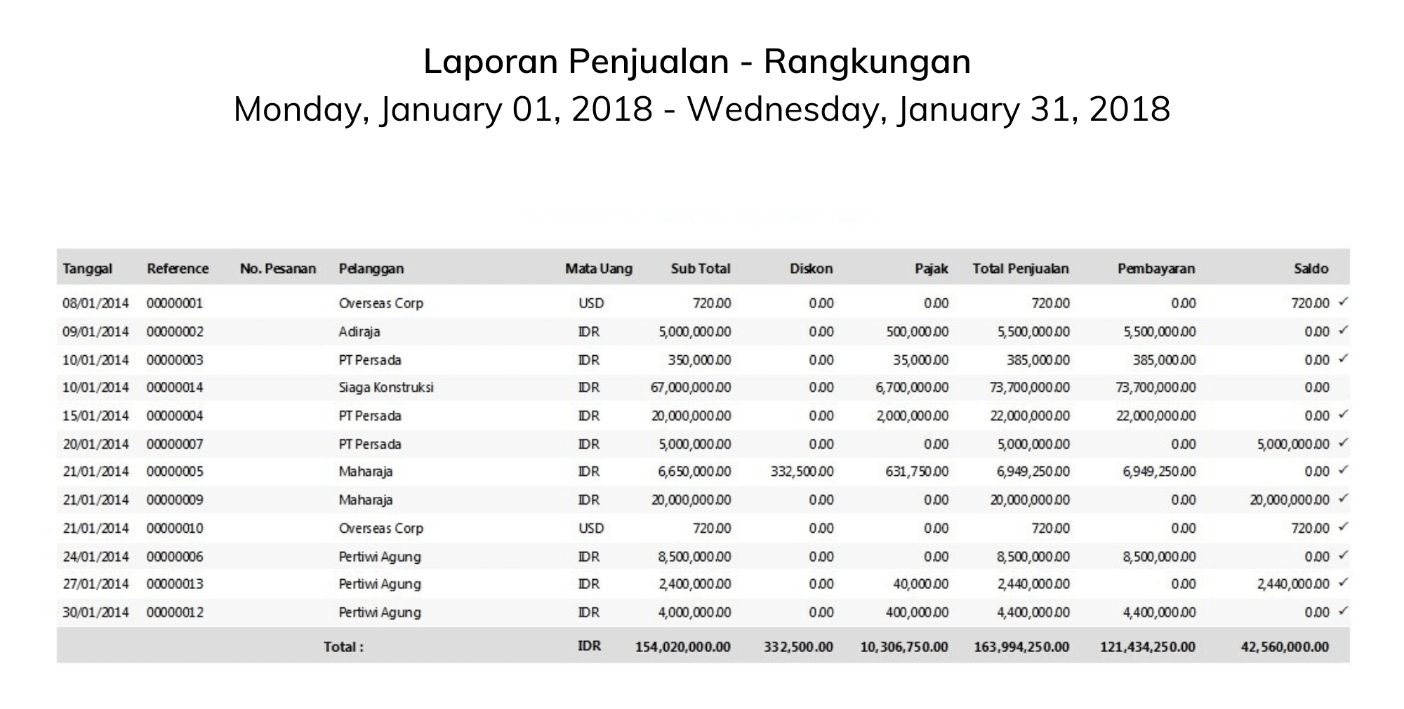 12 Download File Excel Laporan Penjualan Barang 2023 Movies To Watch