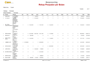 Terbongkar! Cara Download Laporan Penjualan Shopee Terbaik