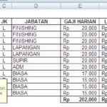 Penting! Download Form Data Karyawan Excel Wajib Kamu Ketahui