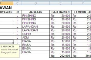 Penting! Download Form Data Karyawan Excel Wajib Kamu Ketahui