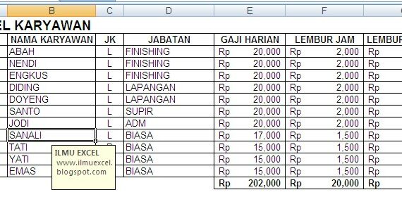 Penting! Download Form Data Karyawan Excel Wajib Kamu Ketahui