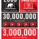 Penting! Youtube Video Download Data Usage Terbaik