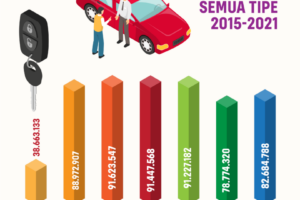 Dahsyat! Dataset Penjualan Mobil Csv Terbaik