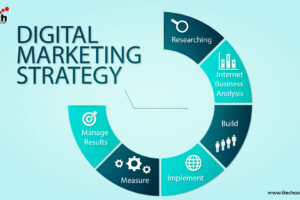 Dahsyat! Strategi Pemasaran Digital Jurnal Terbaik