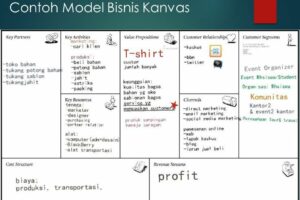 Wow! Bisnis Model Canva Adalah Wajib Kamu Ketahui