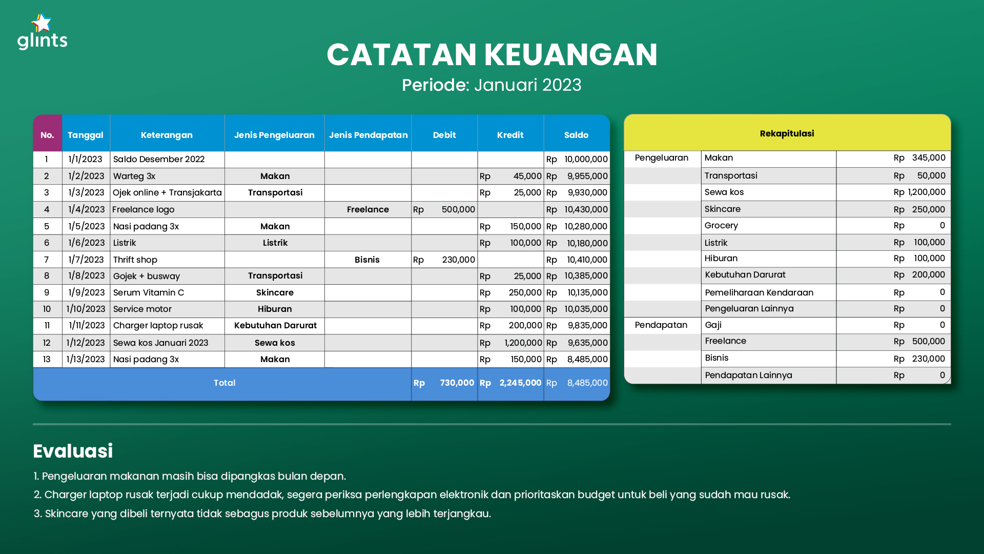 6 Tips Mencatat Pengeluaran di Excel, Plus Contoh dan Template