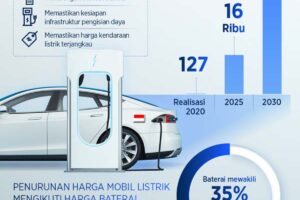 Penting! Data Penjualan Kendaraan Bermotor Terbaik