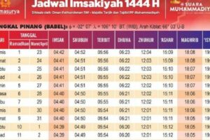 Penting! Puasa Ramadhan 2023 Jatuh Pada Tanggal Terbaik