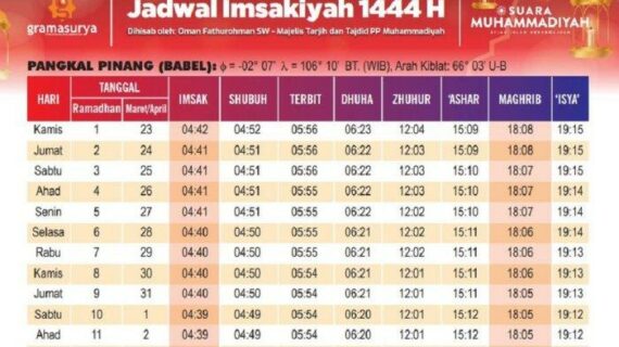 Penting! Puasa Ramadhan 2023 Jatuh Pada Tanggal Terbaik