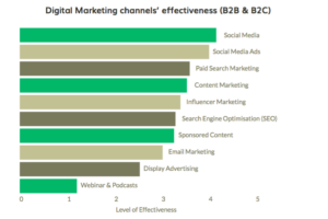 Simak! E-book Digital Marketing Indonesia Pdf Wajib Kamu Ketahui