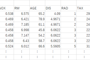 Rahasia Download Boston Housing Dataset Csv Terbaik