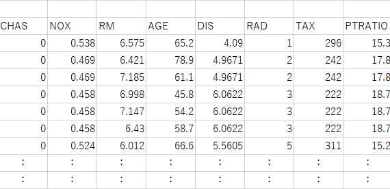 Rahasia Download Boston Housing Dataset Csv Terbaik