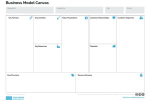 Dahsyat! Business Model You Canvas Pdf Wajib Kamu Ketahui