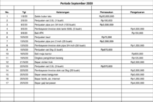 Dahsyat! Tabel Pemasukan Dan Pengeluaran Excel Wajib Kamu Ketahui