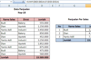 Wow! Data Excel Penjualan Mobil Terpecaya