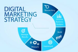 Wow! Strategi Digital Marketing Adalah Terbaik