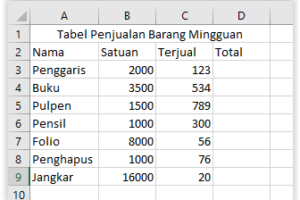 Simak! Tabel Penjualan Excel Tutorial Terpecaya